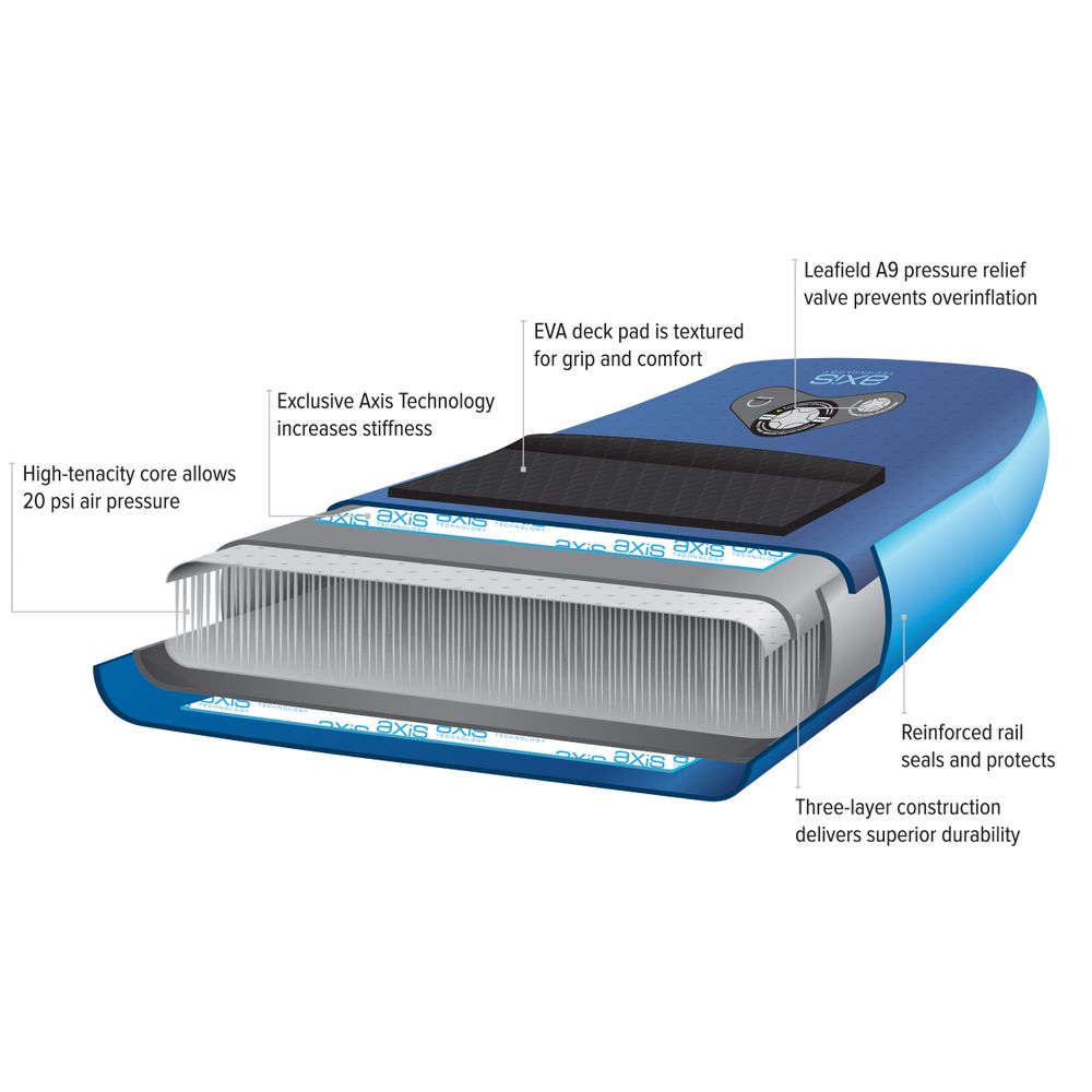 NRS Thrive Inflatable SUP Boards